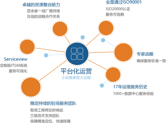 ����ITIL��פ������